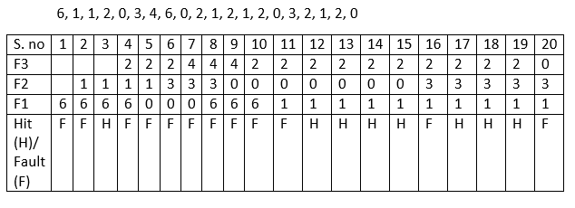 操作系统 页面替换算法