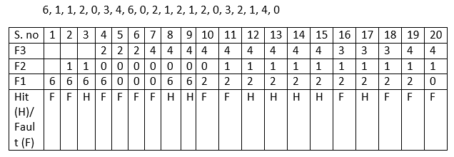 操作系统 页面替换算法