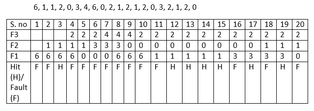 操作系统 页面替换算法