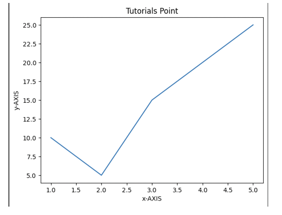 Matplotlib 格式化轴