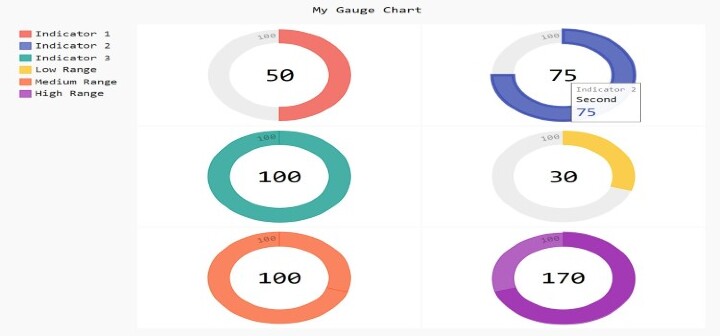 Python pygal中的仪表图