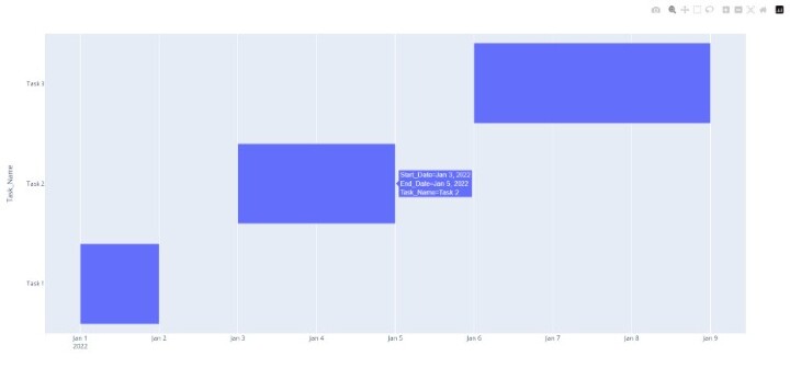Python 在plotly中的甘特图