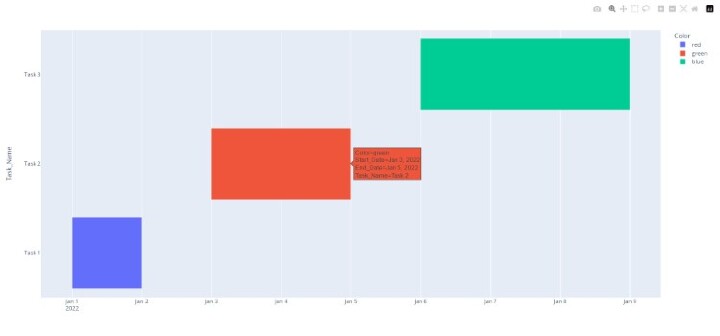 Python 在plotly中的甘特图