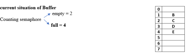 操作系统 生产者-消费者问题