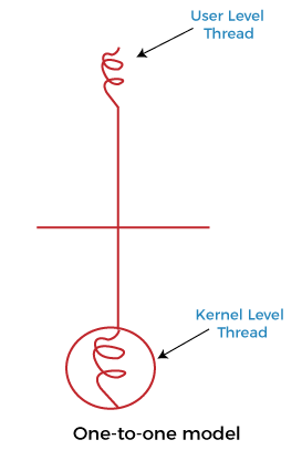 操作系统 多线程模型