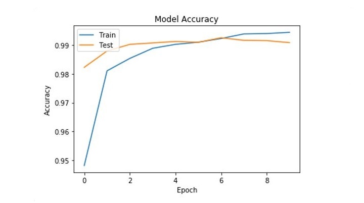 Python 使用CNN进行图像分类的初学者指南