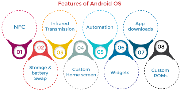 Android操作系统