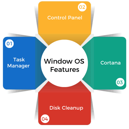 Android和Windows操作系统的区别