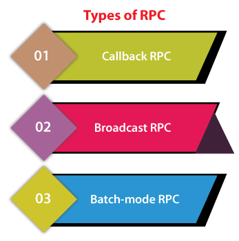 操作系统 远程过程调用RPC是什么