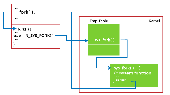 操作系统 中断是什么