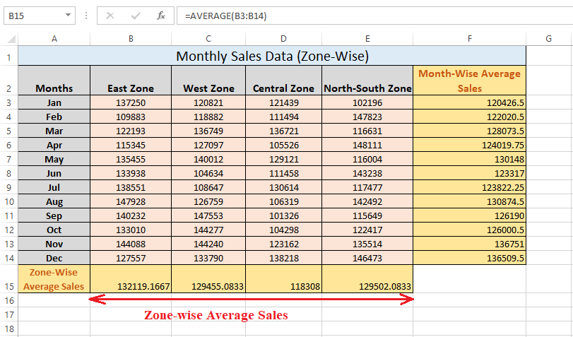 Excel AVERAGE()函数