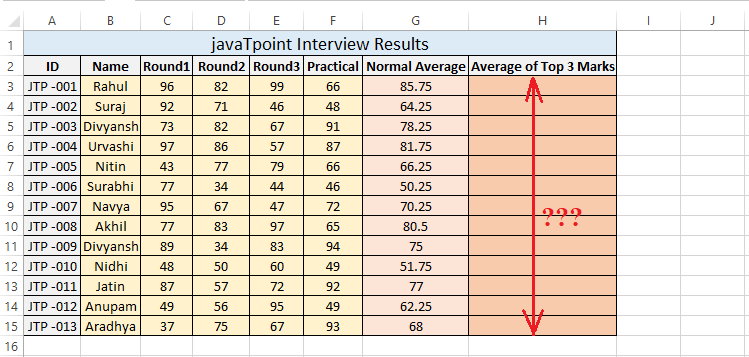 Excel AVERAGE()函数