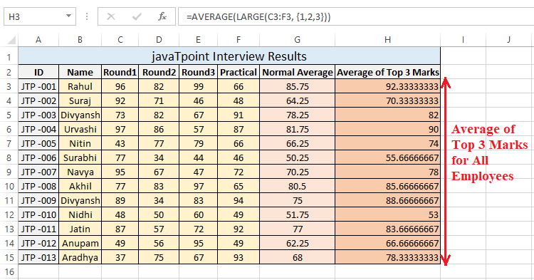 Excel AVERAGE()函数