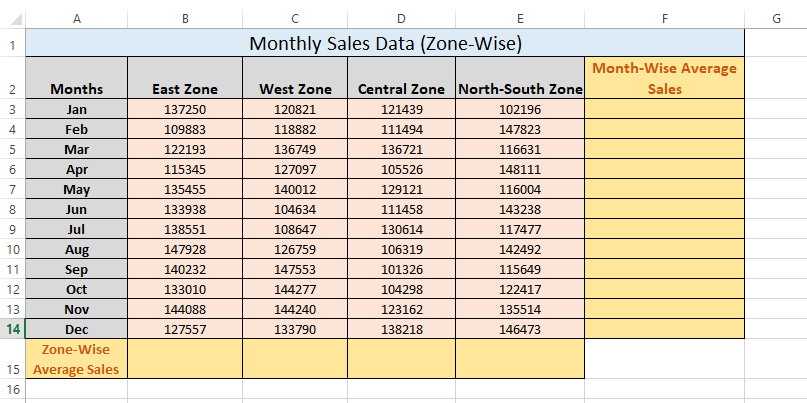 Excel AVERAGE()函数