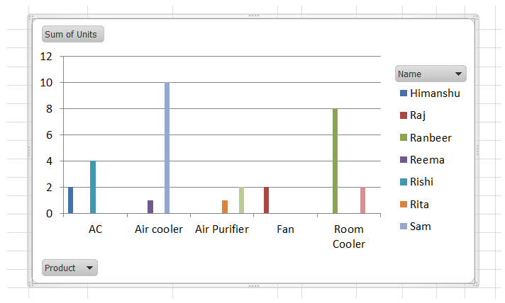 Excel 透视表