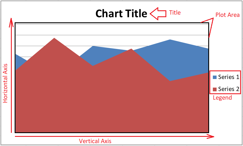 Excel 面积图