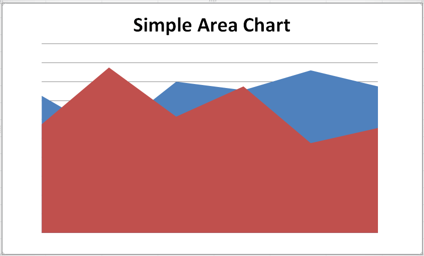 Excel 面积图