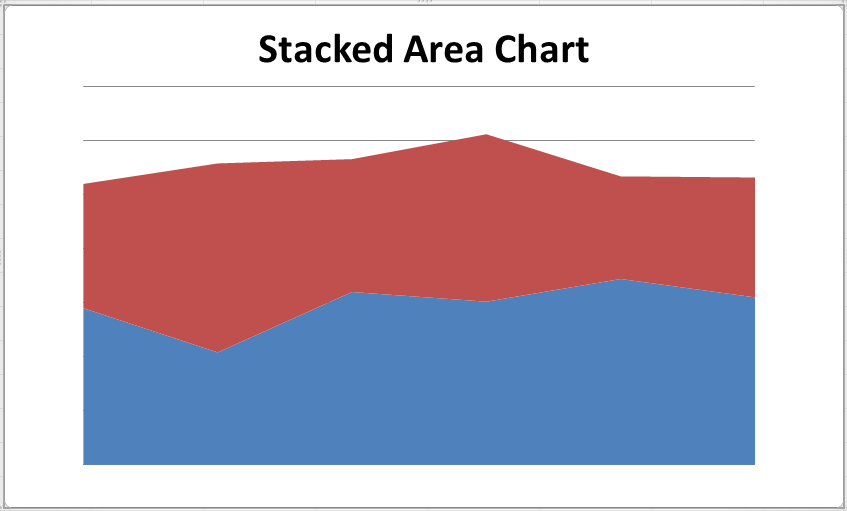 Excel 面积图