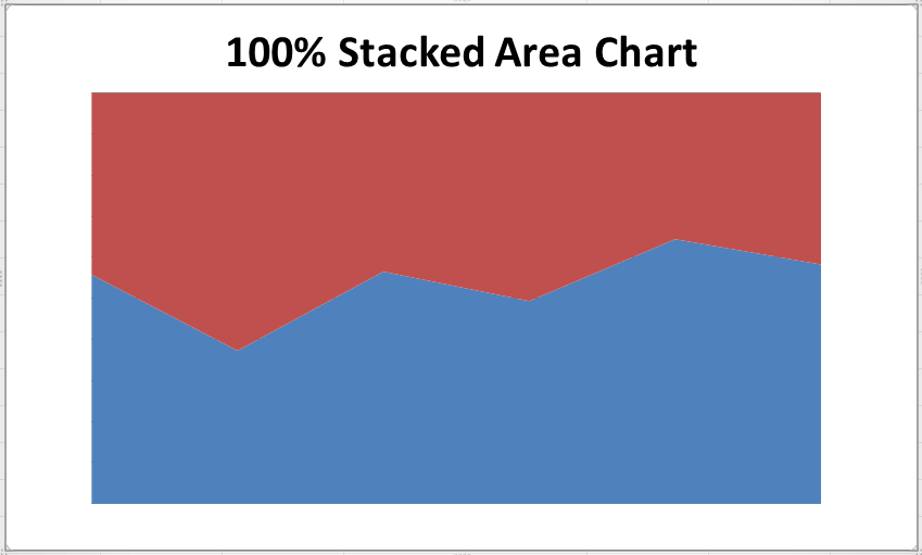 Excel 面积图