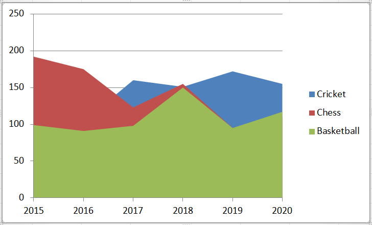 Excel 面积图