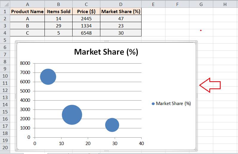 Excel 气泡图