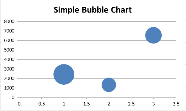 Excel 气泡图