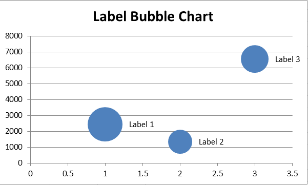 Excel 气泡图