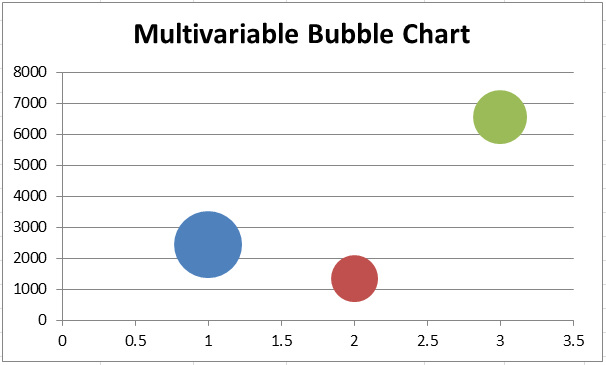 Excel 气泡图