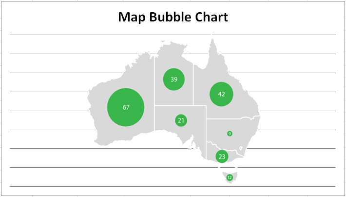 Excel 气泡图