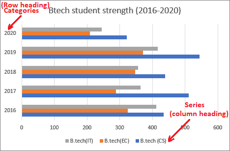 Excel 如何制作柱状图