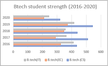 Excel 如何制作柱状图