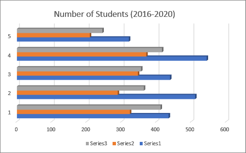 Excel 如何制作柱状图