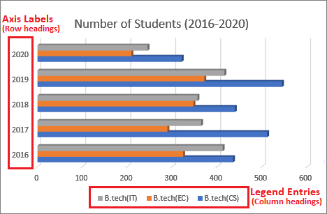 Excel 如何制作柱状图