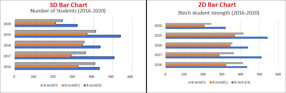 Excel 如何制作柱状图