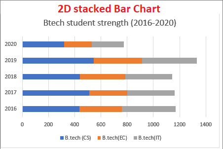 Excel 如何制作柱状图