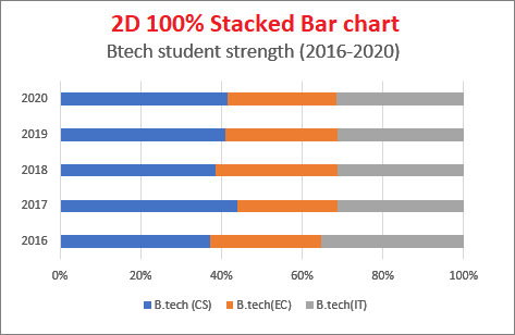 Excel 如何制作柱状图