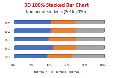 Excel 如何制作柱状图