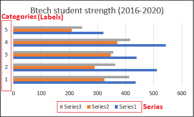 Excel 如何制作柱状图