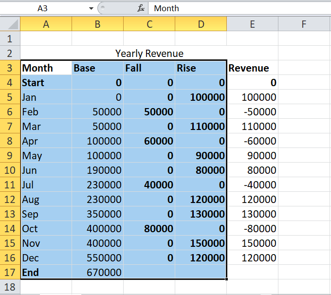 Excel 瀑布图