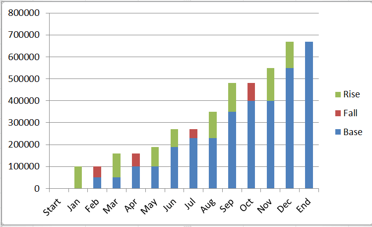 Excel 瀑布图