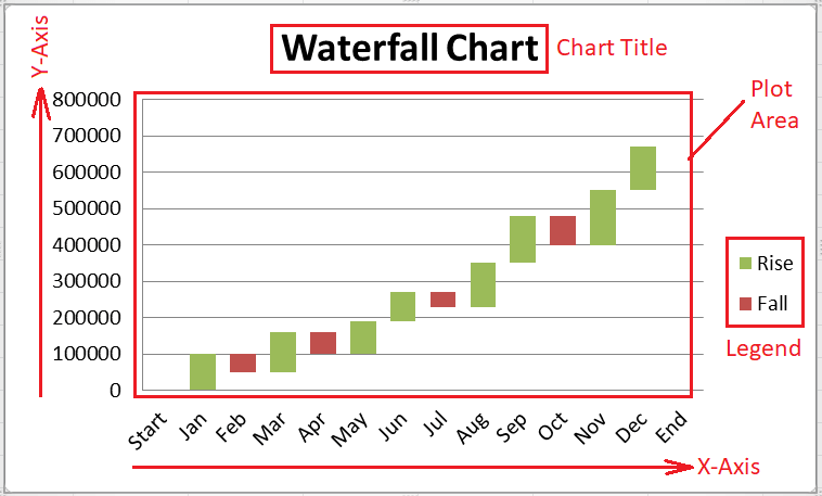 Excel 瀑布图