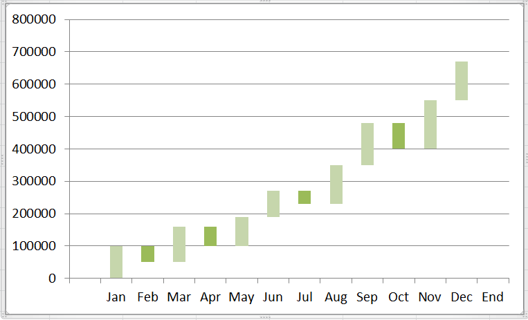 Excel 瀑布图