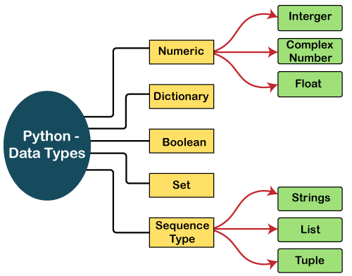 Python 数据类型