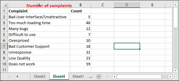 Excel Pareto图表