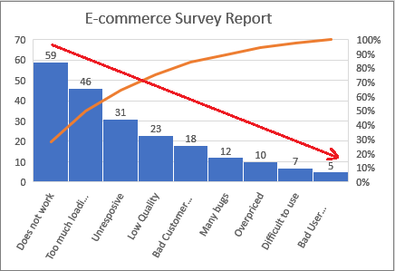 Excel Pareto图表