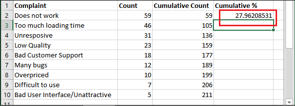 Excel Pareto图表