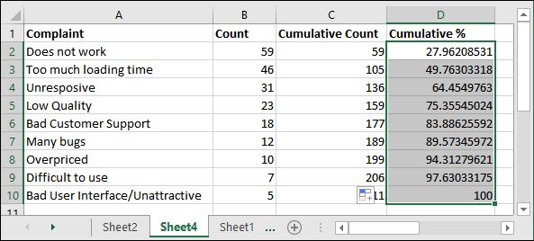 Excel Pareto图表