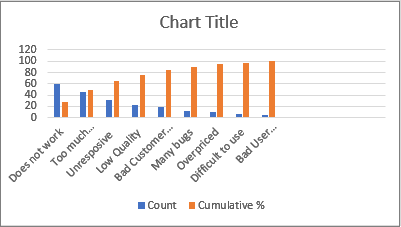 Excel Pareto图表