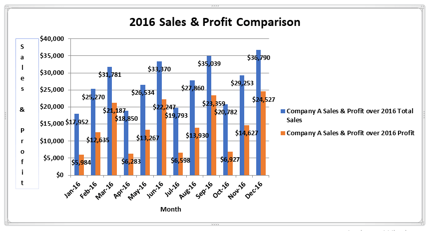 Excel 柱状图