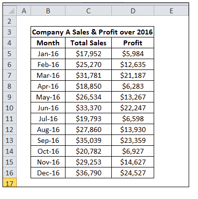 Excel 柱状图